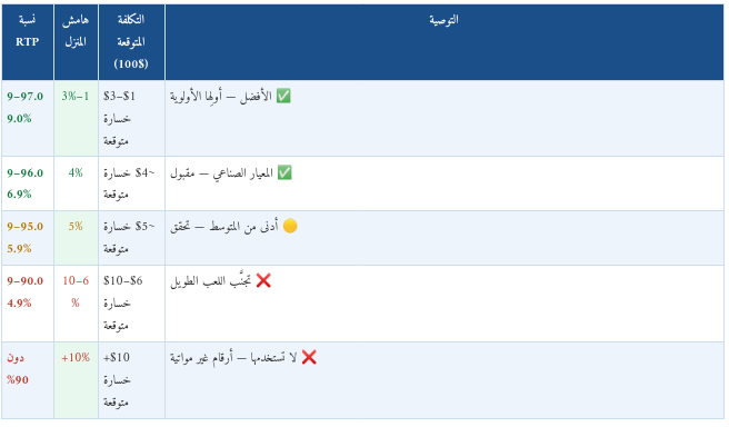 ماكينات السلوتس اون لاين  ما يحتاجه اللاعبون العرب معرفته في 2026